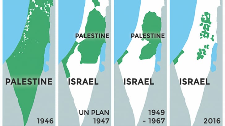 Israel palestine